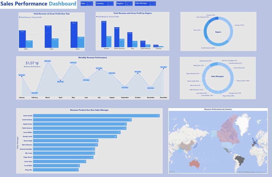 Lê Thị Ngọc Giang