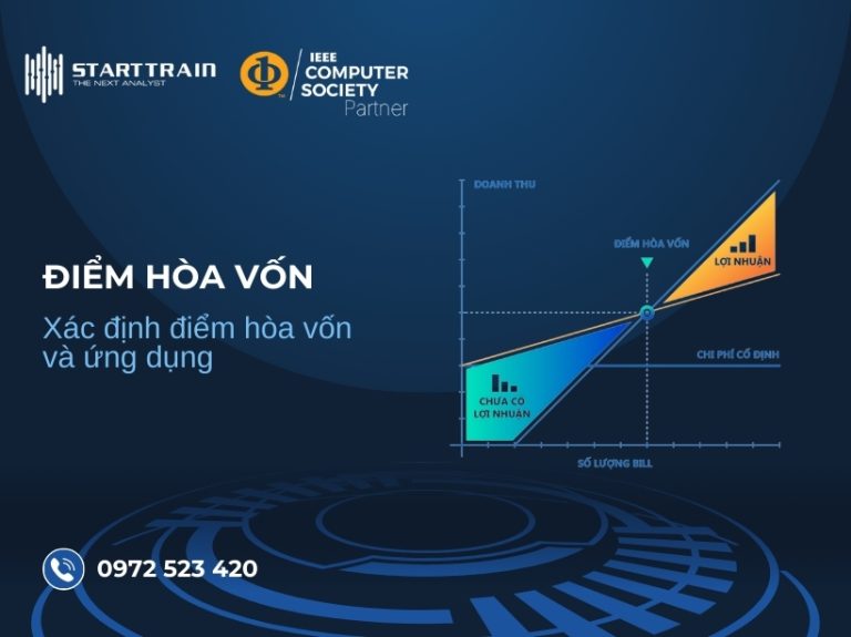 điểm hòa vốn